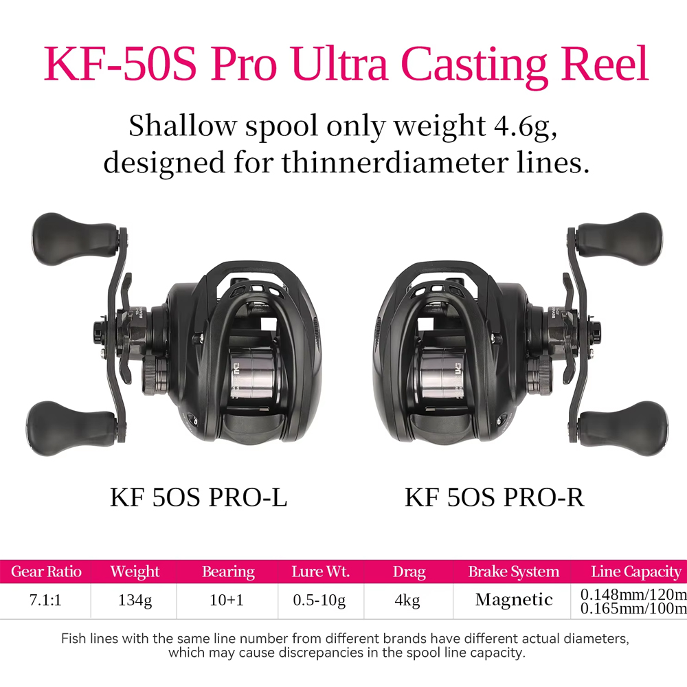 TSURINOYA Dark Wolf Pro 50S 4k - Abu Garcia Reel Max recension och pris